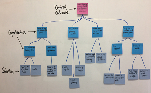 Diagrama de árbol 2