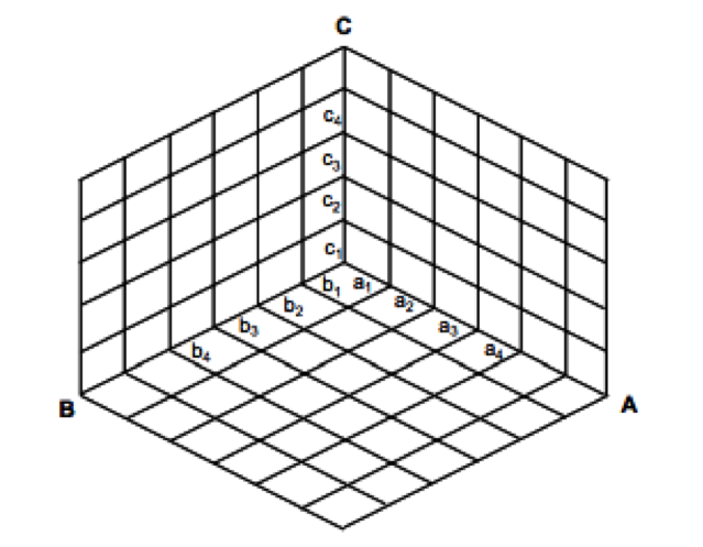 Diagrama de matriz C interna