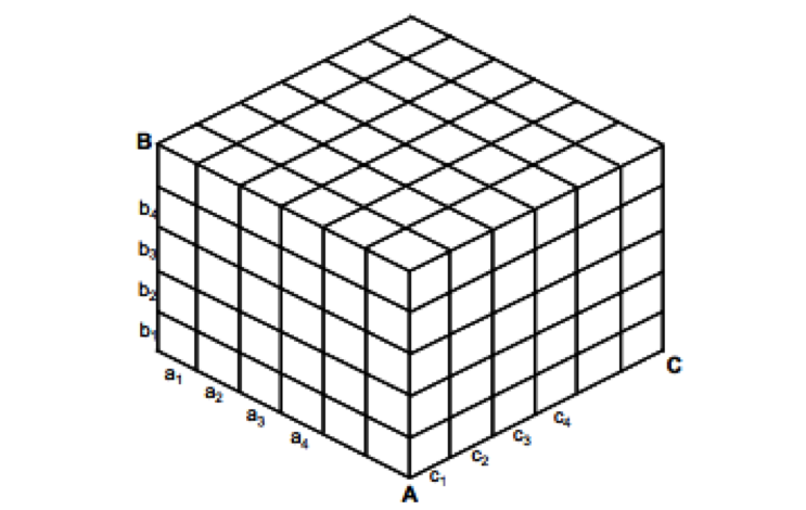 Diagrama de matriz C