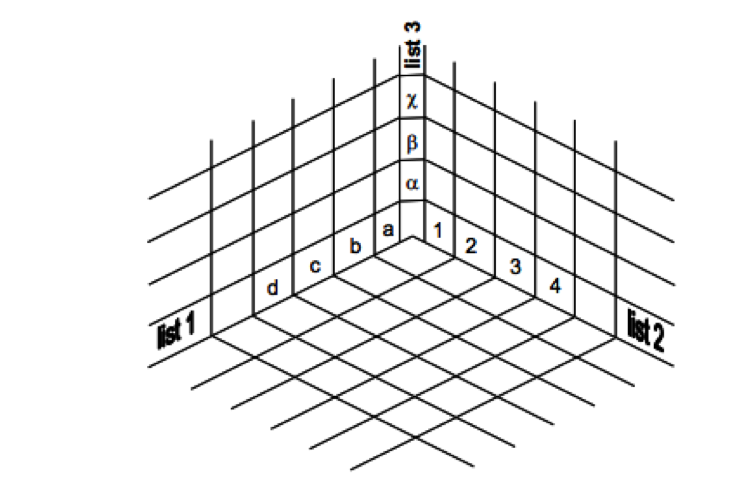 Diagrama de matriz Y