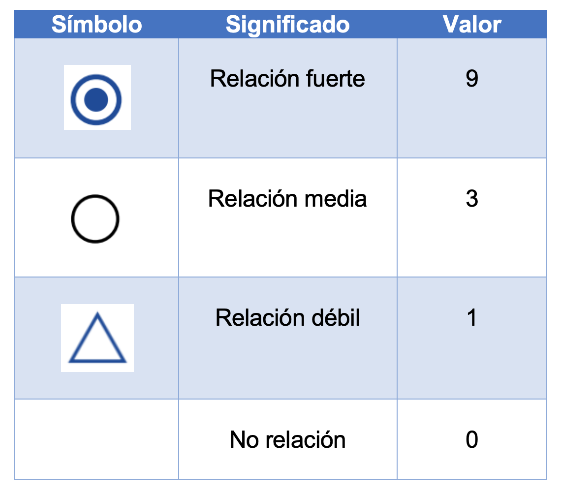 Diagrama de matriz