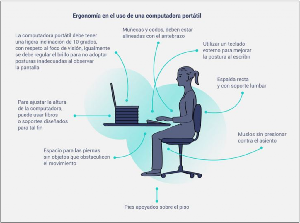 Consejos sobre ergonomía de escritorio.