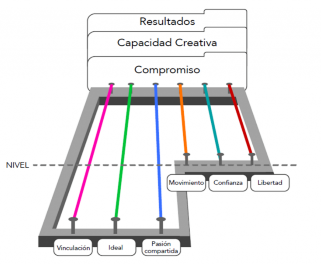 Gráfico 1