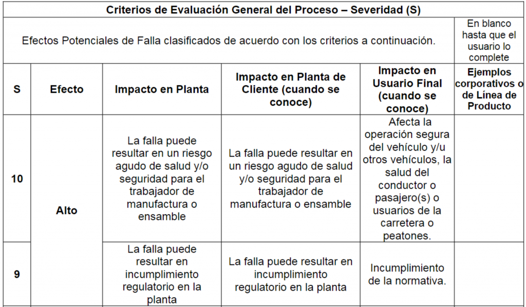 Criterios de Evaluación General del Proceso