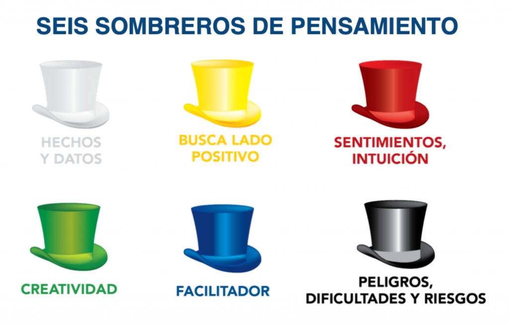 6 sombreros de pensamiento