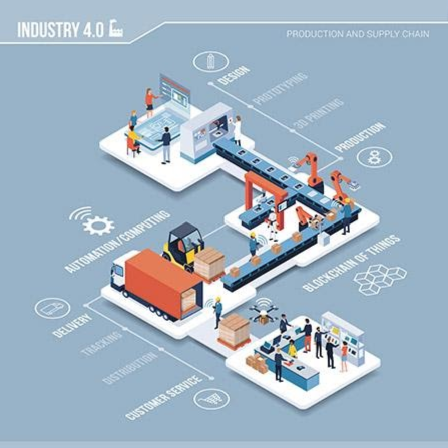 Industry