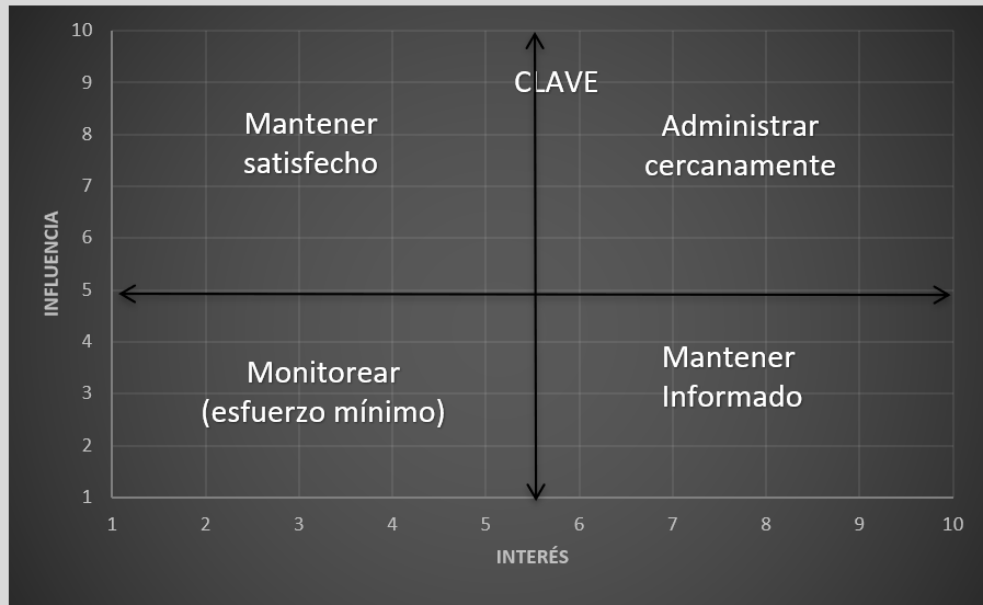 Figura 1