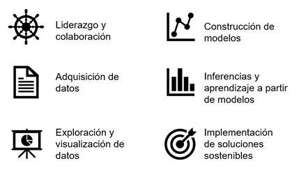 Elementos del proyecto de Ingeniería Estadística.