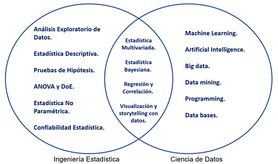Ingeniería Estadística y Ciencia de Datos