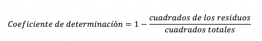 Coeficiente de Determinación_2