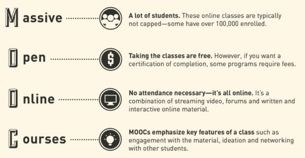 MOOC