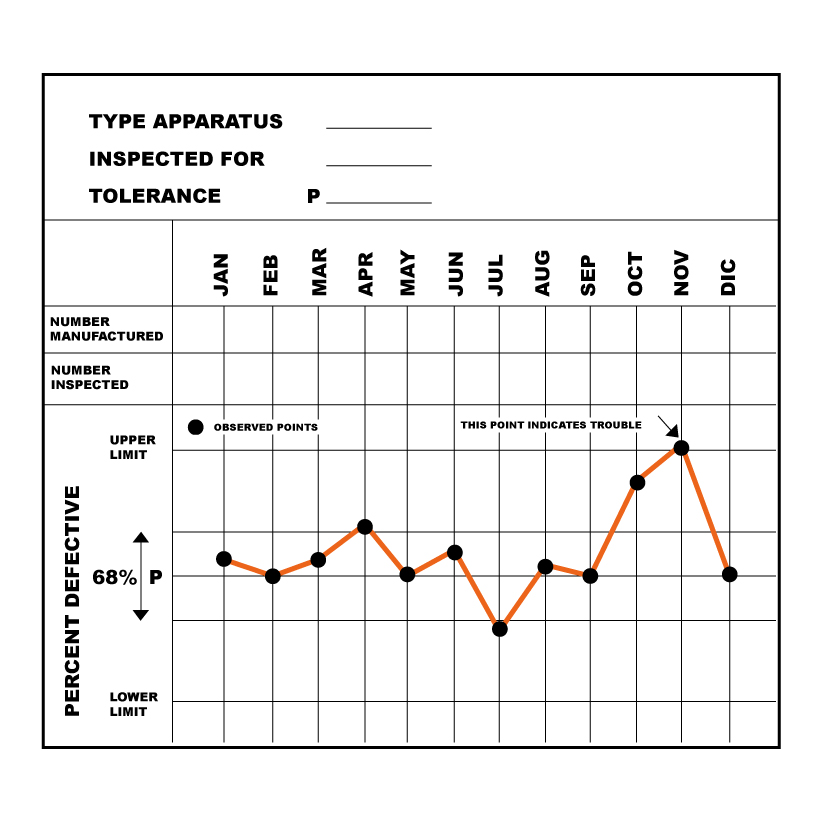 Figura 2: El primer gráfico SPC. De https://www.managers-net.com/Biography/Shewhart.html?trk=public_post_comment-text