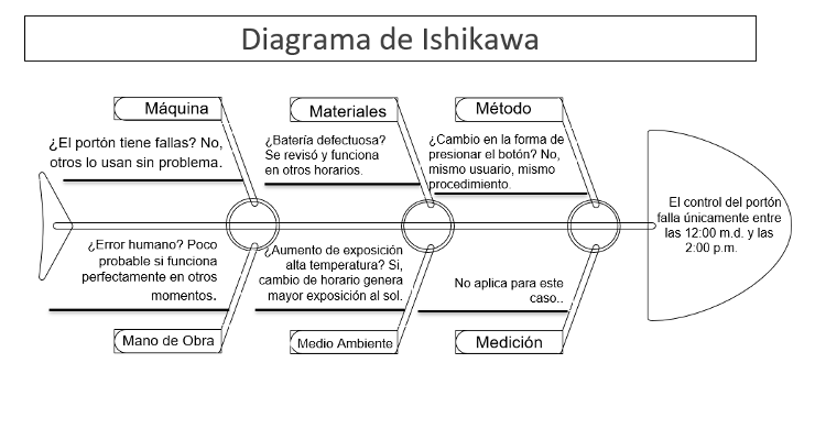 Imagen elaborada PPTX
