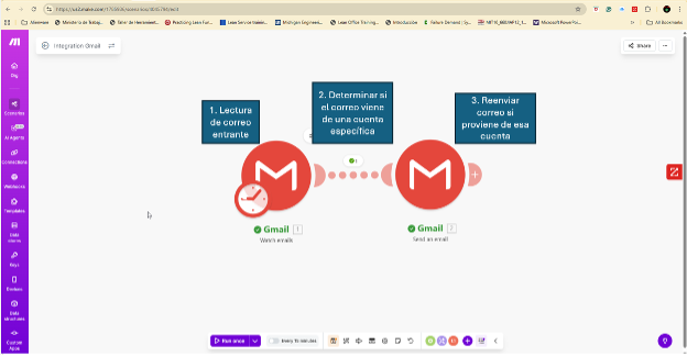 Figura 2. Flujo hecho en Make.com para leer correos en Gmail y pasarlos a otra cuenta si provienen de una dirección específica.